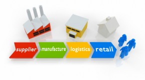 Small Business and Supply Chains